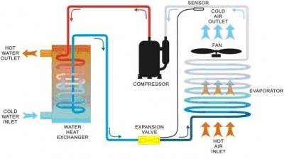 Hệ thống máy nước nóng trung tâm Heat Pump
